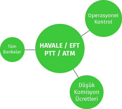 HAVALE