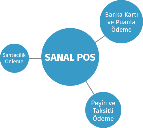 SANAL POS