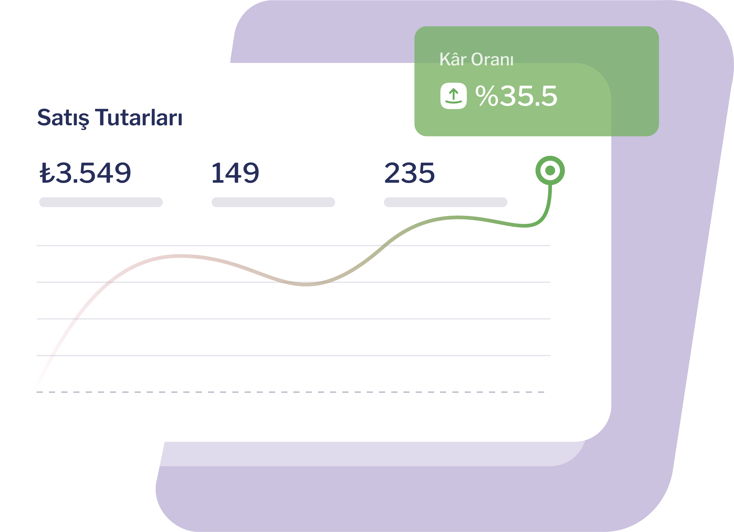 Satış Tutarı Grafik