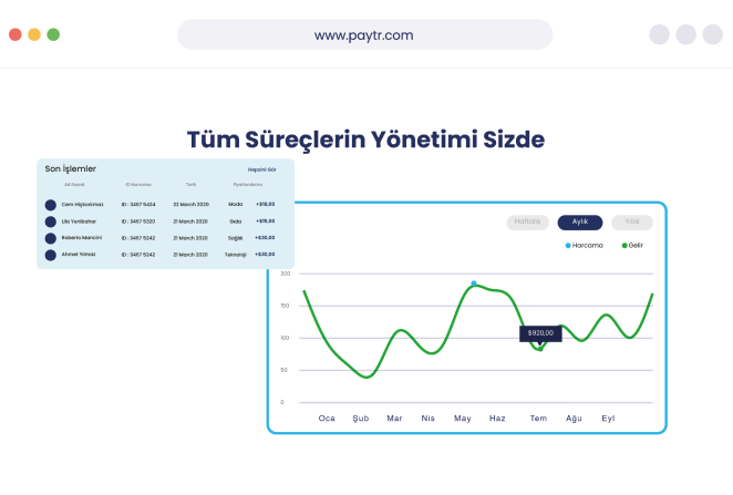 Pazaryeri entegrasyonu kullanımı