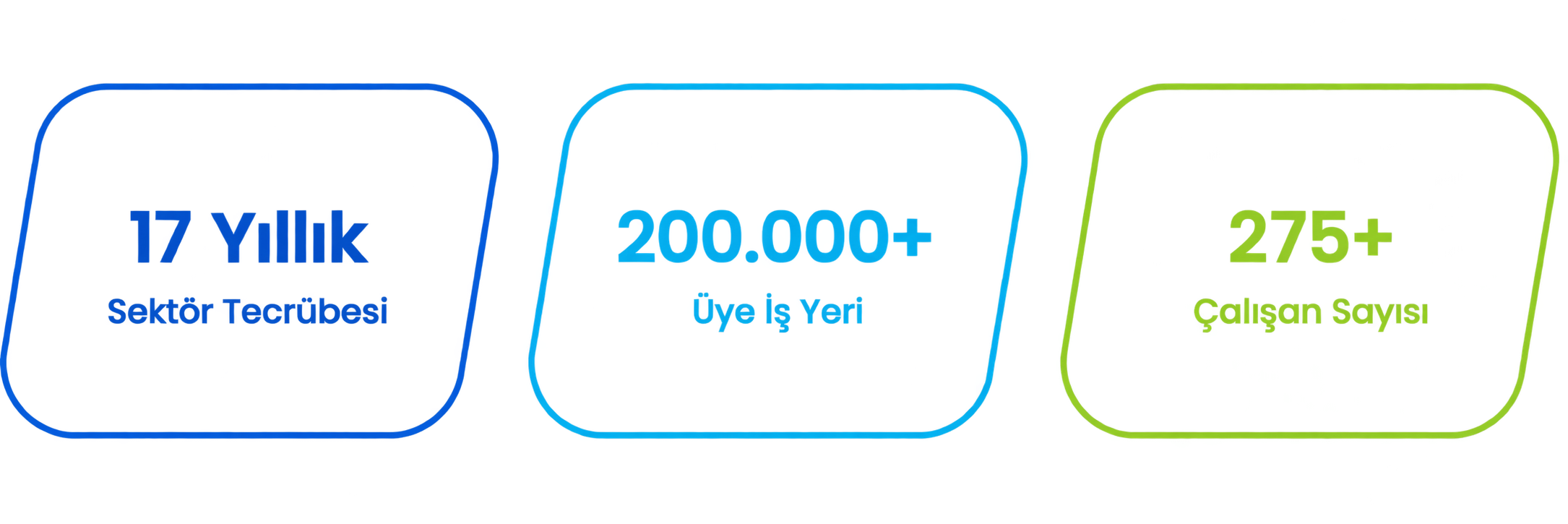 17 Yıllık Sektör Tecrübesi, 200.000+ Üye İş Yeri, 275+ Çalışan