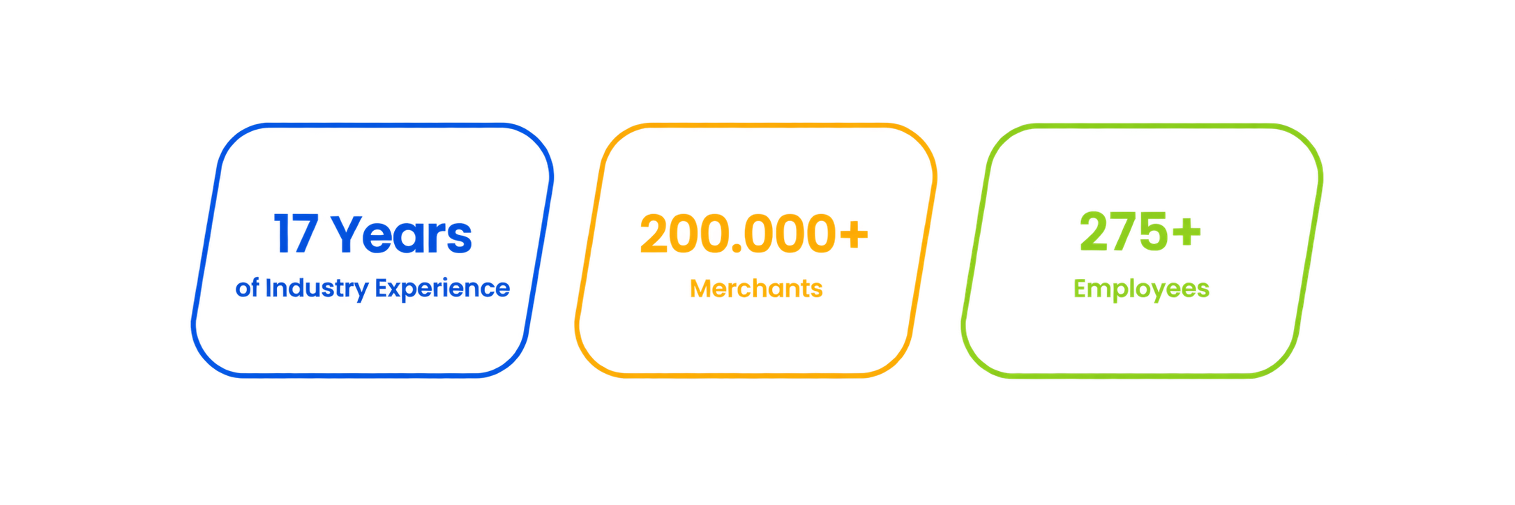 17 Years of Industry Experience, 200,000+ Member Businesses, 275+ Employees